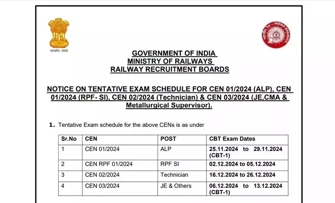 రైల్వే శాఖలో 41,500 ఉద్యోగాలు - ఎగ్జామ్ తేదీలు వెల్లడి | RRB నోటిఫికేషన్ విడుదల| RRB Exam Dates 2025: Revised Schedule for 41,500 Job Vacancies 2 RRB Exam Dates 2024 Revised Schedule for 41500 Job Vacancies