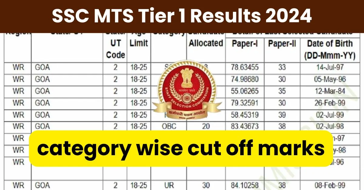 SSC MTS 2024 Result Updates